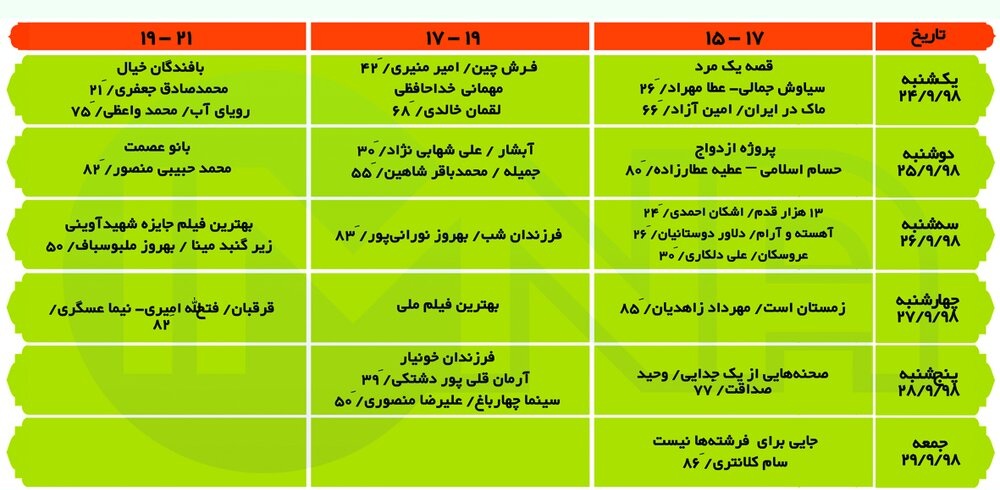اکران آثار جشنواره بین المللی سینمای مستند ایران در اصفهان