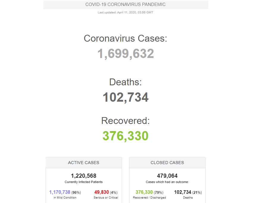 ابتلای صدها کارگر بخش صنعت گوشت آمریکا به کرونا