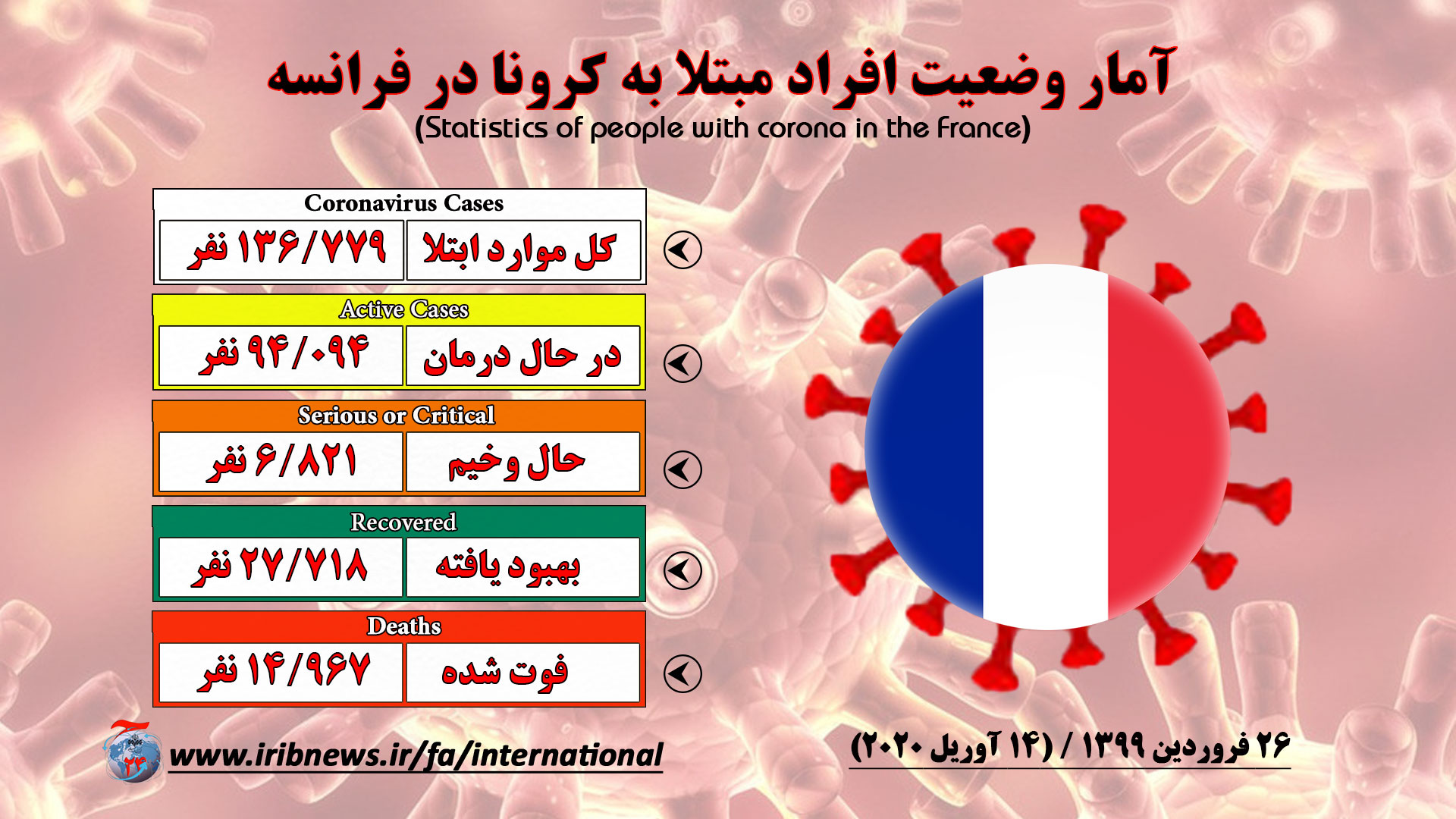 ملانشون اظهارات مکرون را سیاستی خطرآفرین دانست