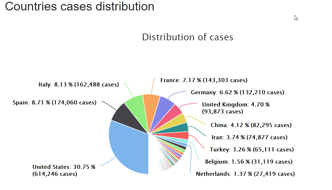 آمار مبتلایان به کرونا از دو میلیون نفر گذشت