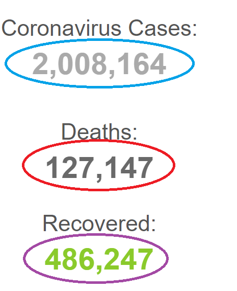 آمار مبتلایان به کرونا از دو میلیون نفر گذشت