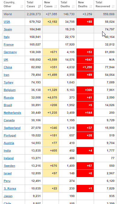 آخرین رویداد‌ها از جهان کرونایی