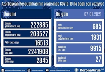 افزایش مبتلایان به کرونا در جمهوری آذربایجان