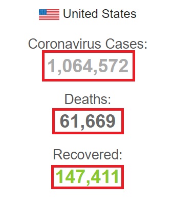 ۲۵۰۰ فوتی براثر کرونا طی ۲۴ گذشته در آمریکا