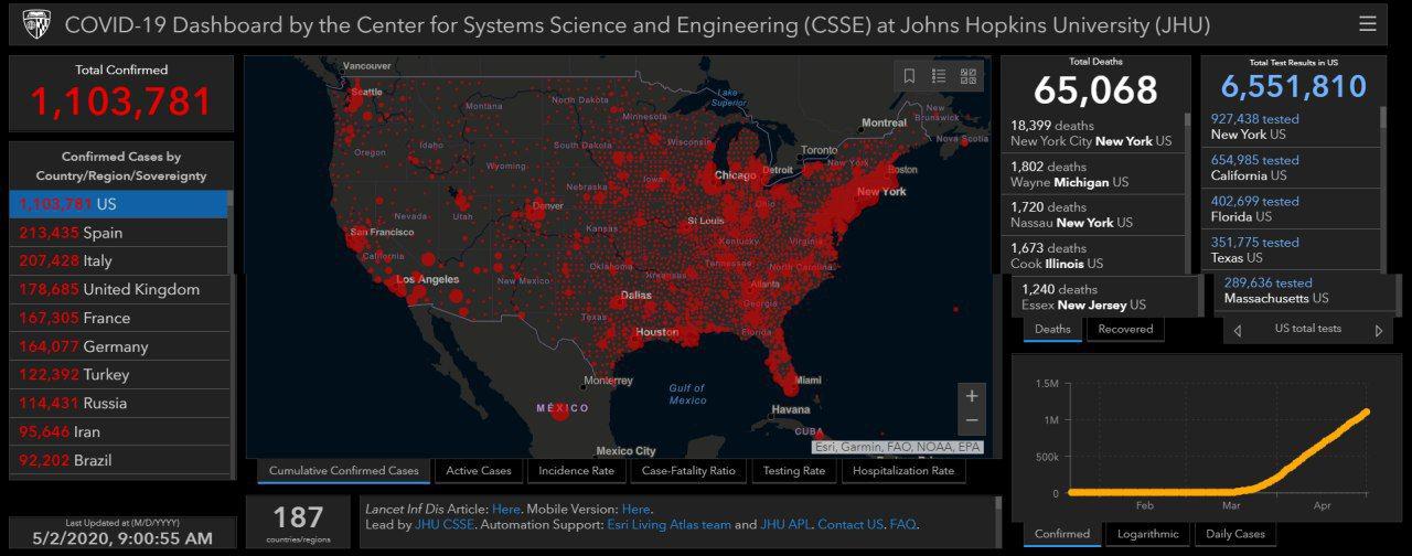 قربانیان کرونا در آمریکا از ۶۵ هزار نفر گذشت