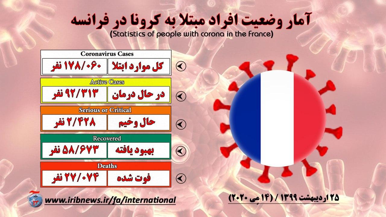 قربانیان کرونا در فرانسه به ۲۷ هزار نفر رسید