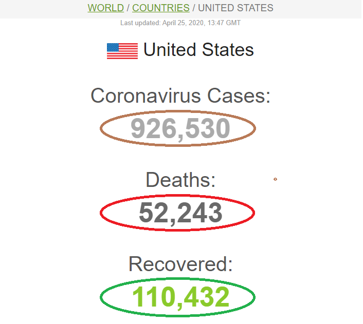 بیش از ۱۱۰ هزار امریکایی از بند کرونا نجات یافتند بیش از ۱۱۰ هزار امریکایی از بند کرونا نجات یافتند