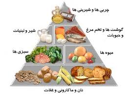 لزوم استفاده از ﮔـﺮوه ﻫـﺎى ﻣﺨﺘﻠـﻒ غذایی در وعده های ﺳﺤﺮ و اﻓﻄﺎر