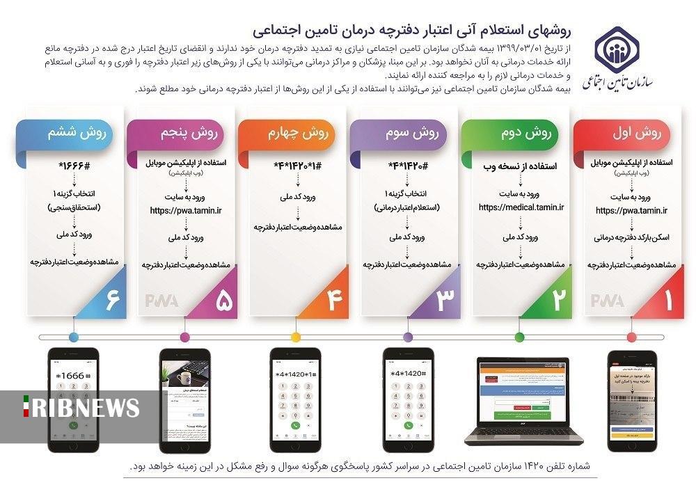 روش&zwnj;های غیر حضوری تمدید دفترچه