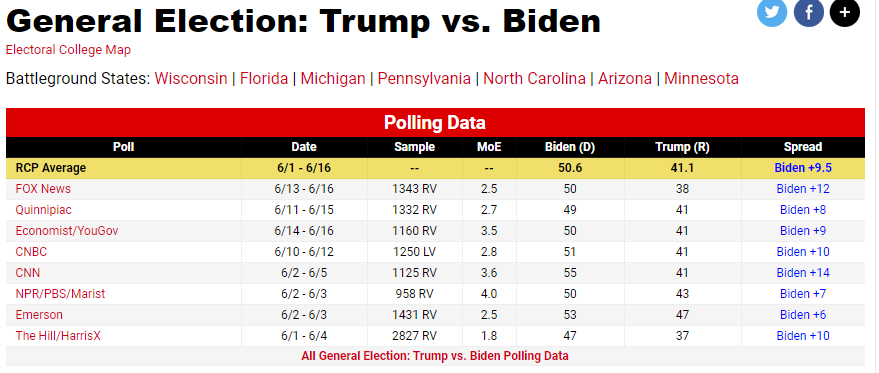 رقابت ها بر سر ورود به کاخ سفید شدت گرفت