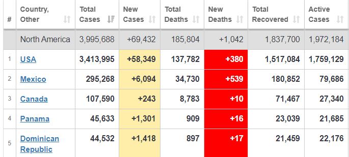 عبور مبتلایان کرونا در جهان از مرز ۱۳ میلیون نفر