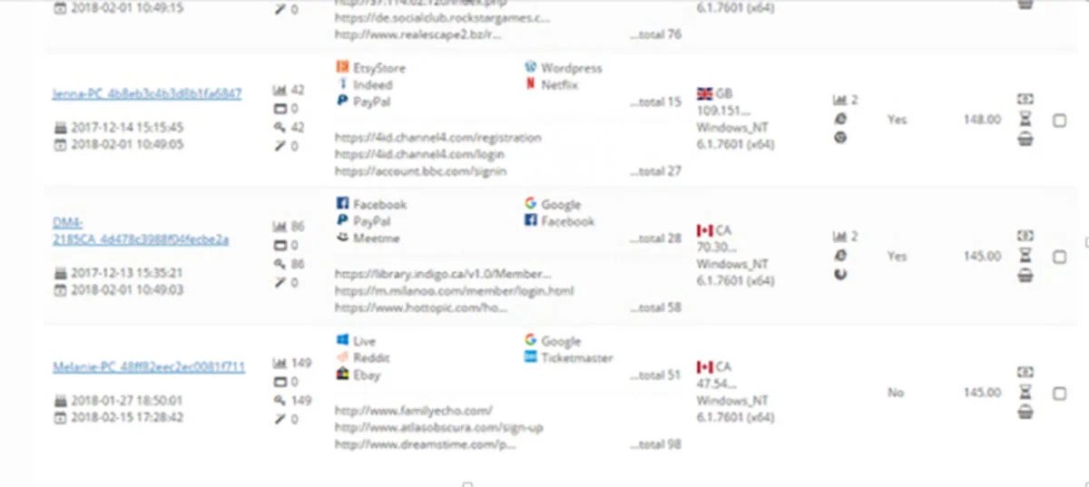 خرید و فروش بیش از پانزده میلیارد نام کاربری و رمز عبور در اینترنت تاریک