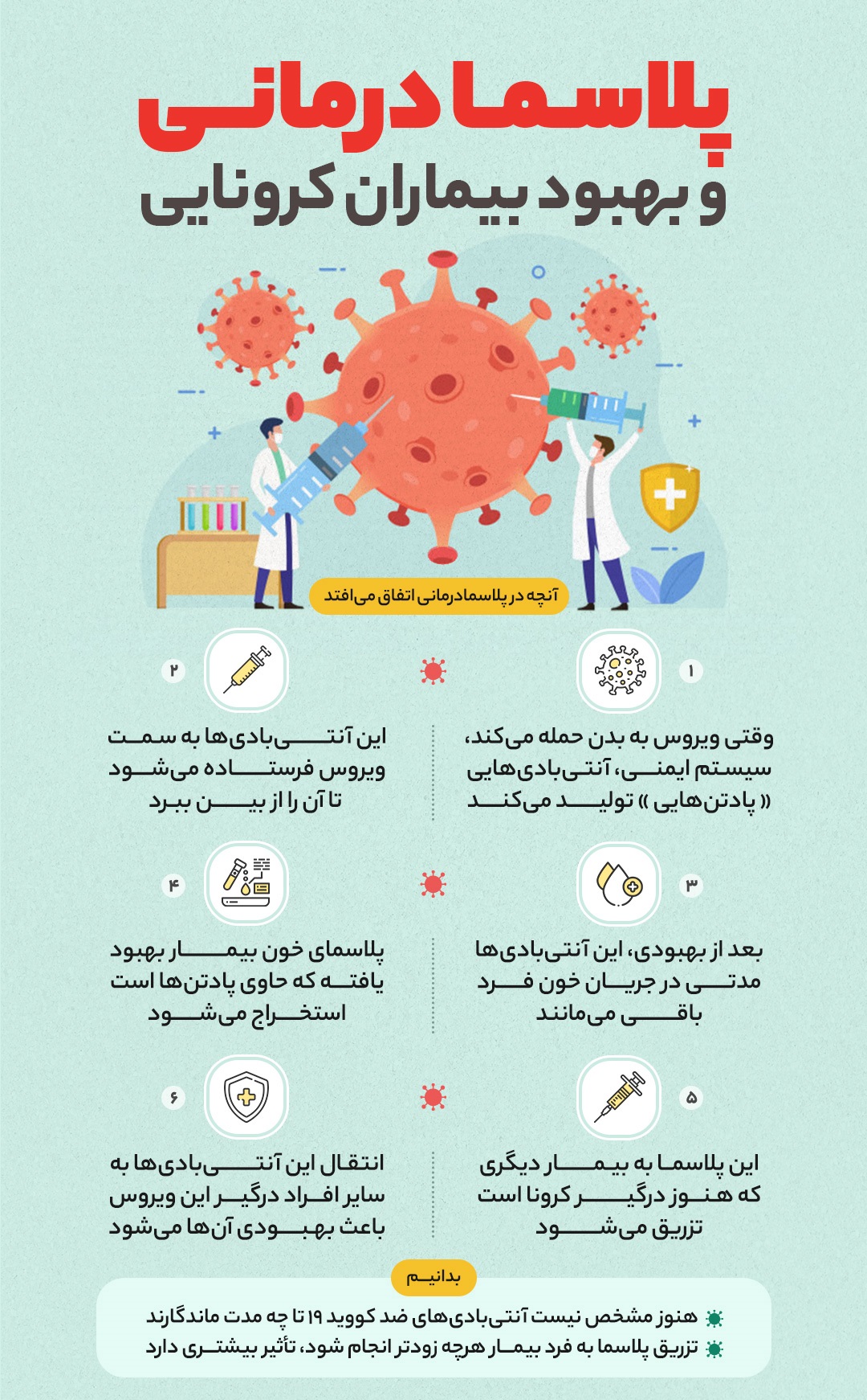 اهدای پلاسما به بیش از  ۷۵ بیمار در همدان