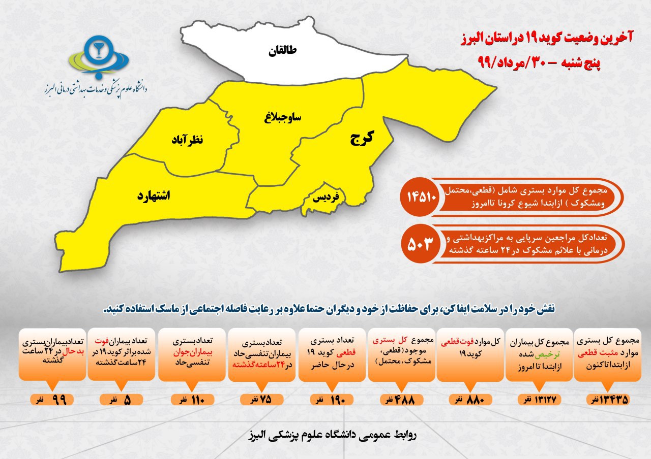 فوت ۵ البرزی دیگر در شبانه روز گذشته بر اثر کرونا