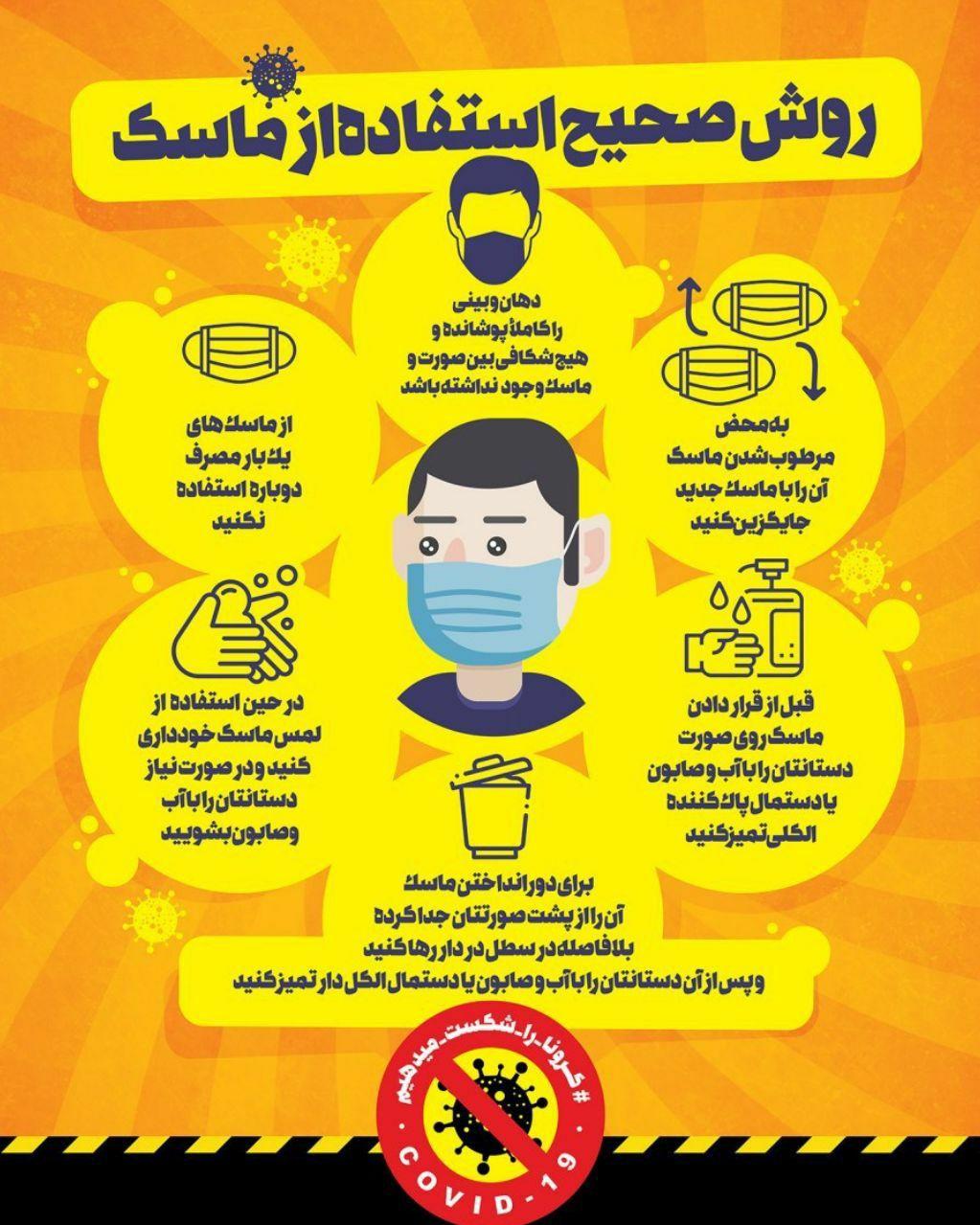 روش استفاده صحیح از ماسک