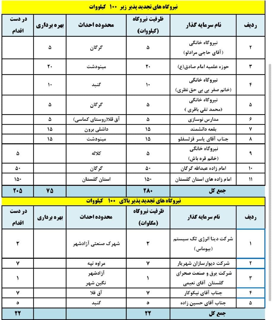 انرژی پاک