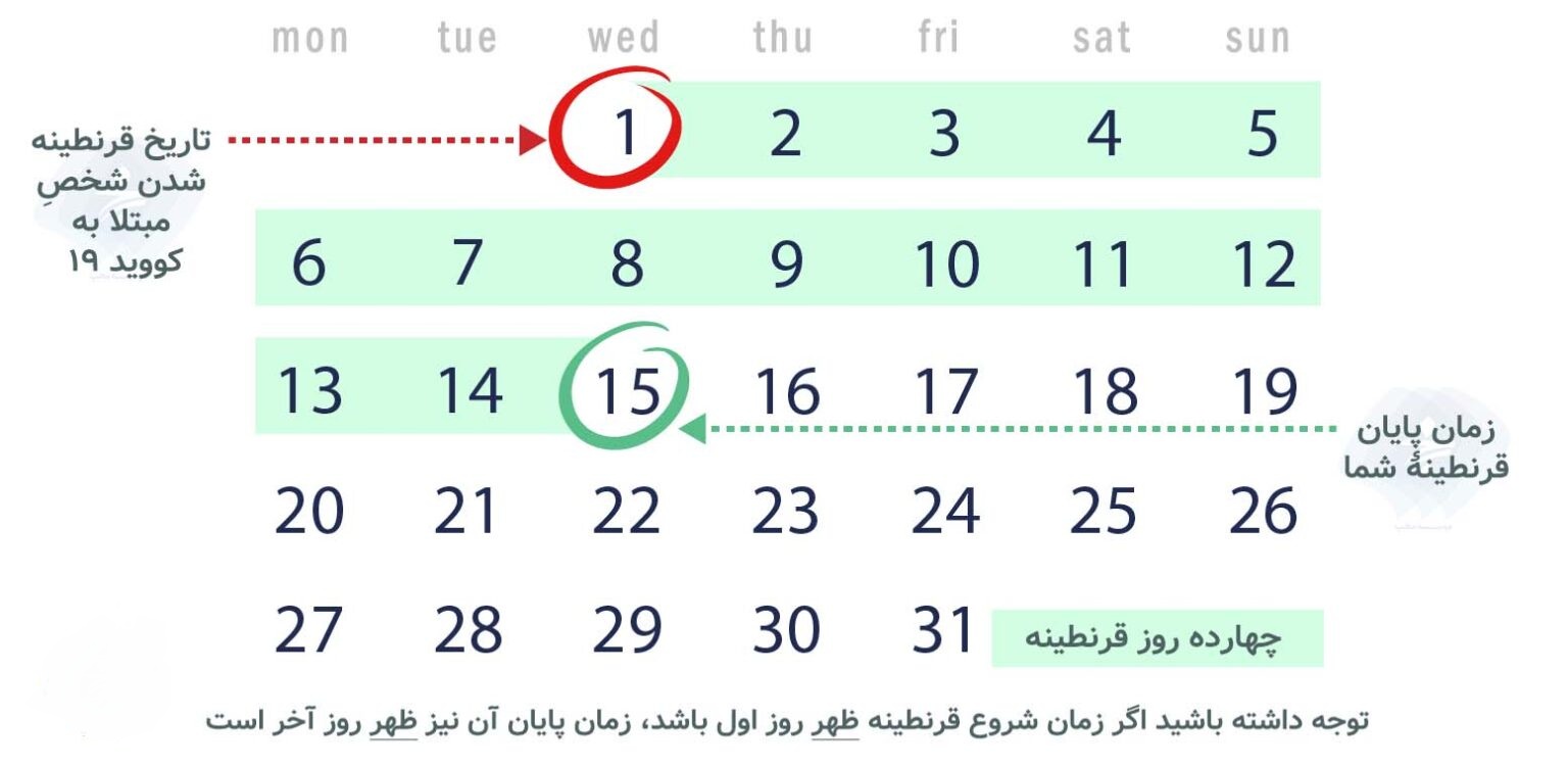 پایان قرنطینه خانگی چه شرایطی دارد؟