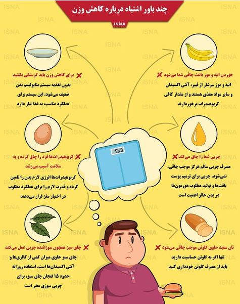 چند باور اشتباه درباره کاهش وزن