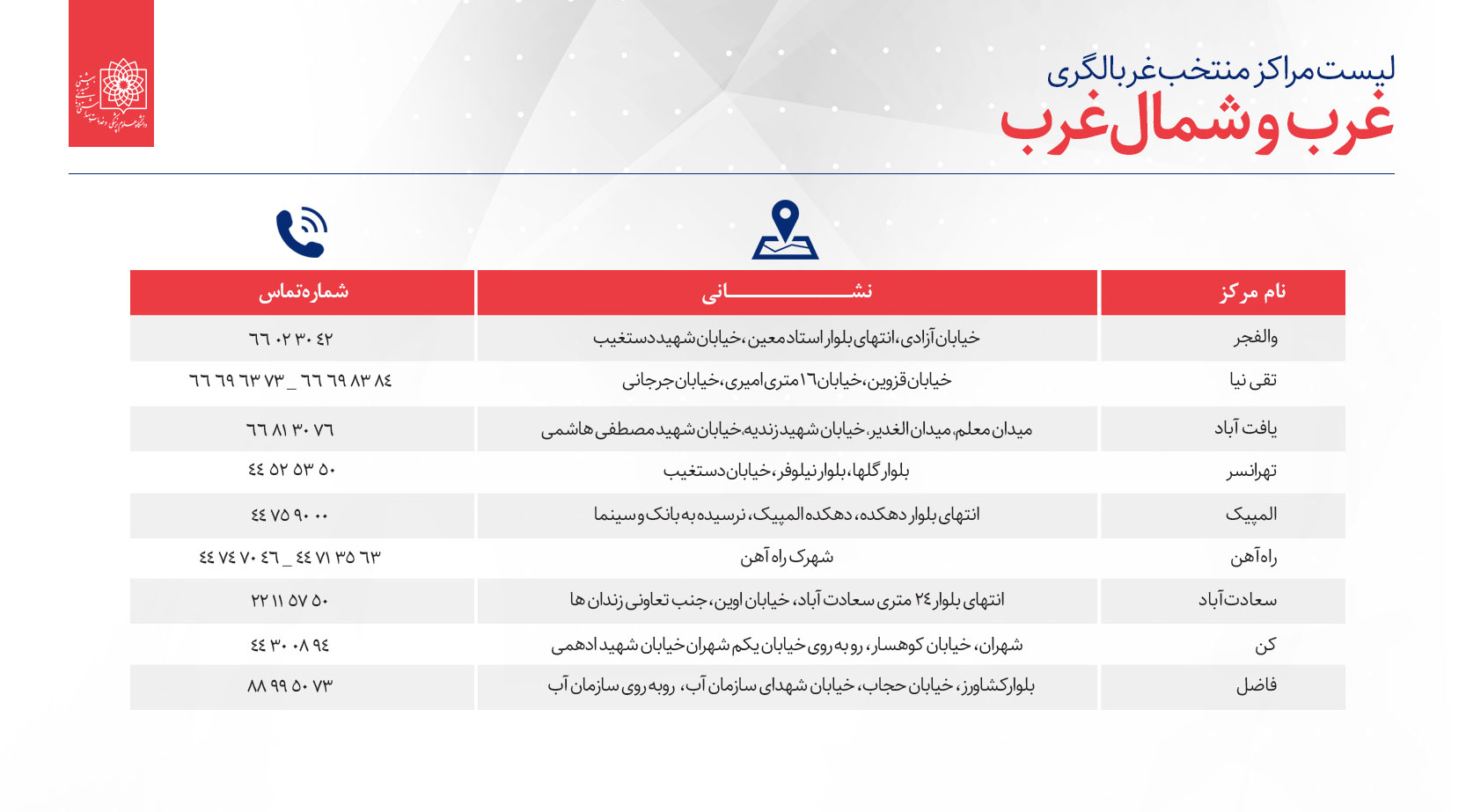 تهرانی&zwnj;ها برای غربالگری کرونا کجا بروند؟