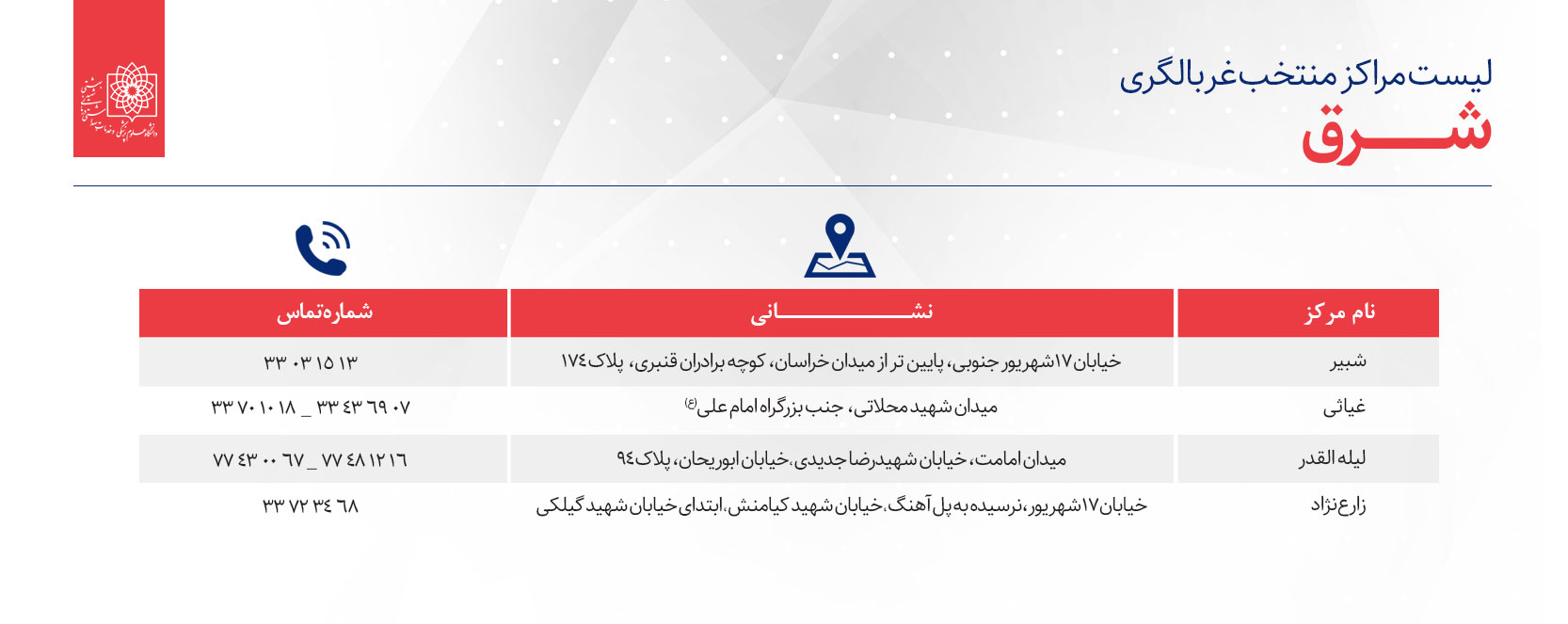 تهرانی&zwnj;ها برای غربالگری کرونا کجا بروند؟