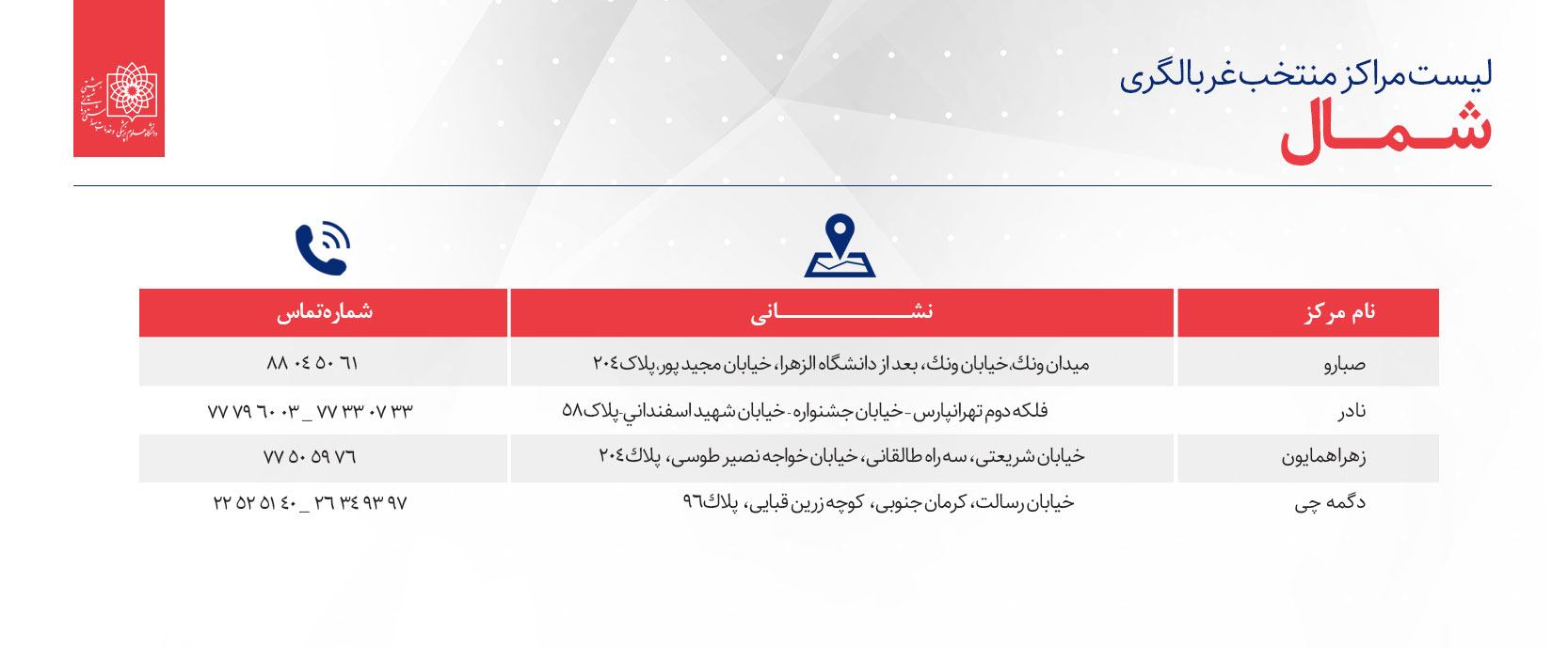 تهرانی&zwnj;ها برای غربالگری کرونا کجا بروند؟