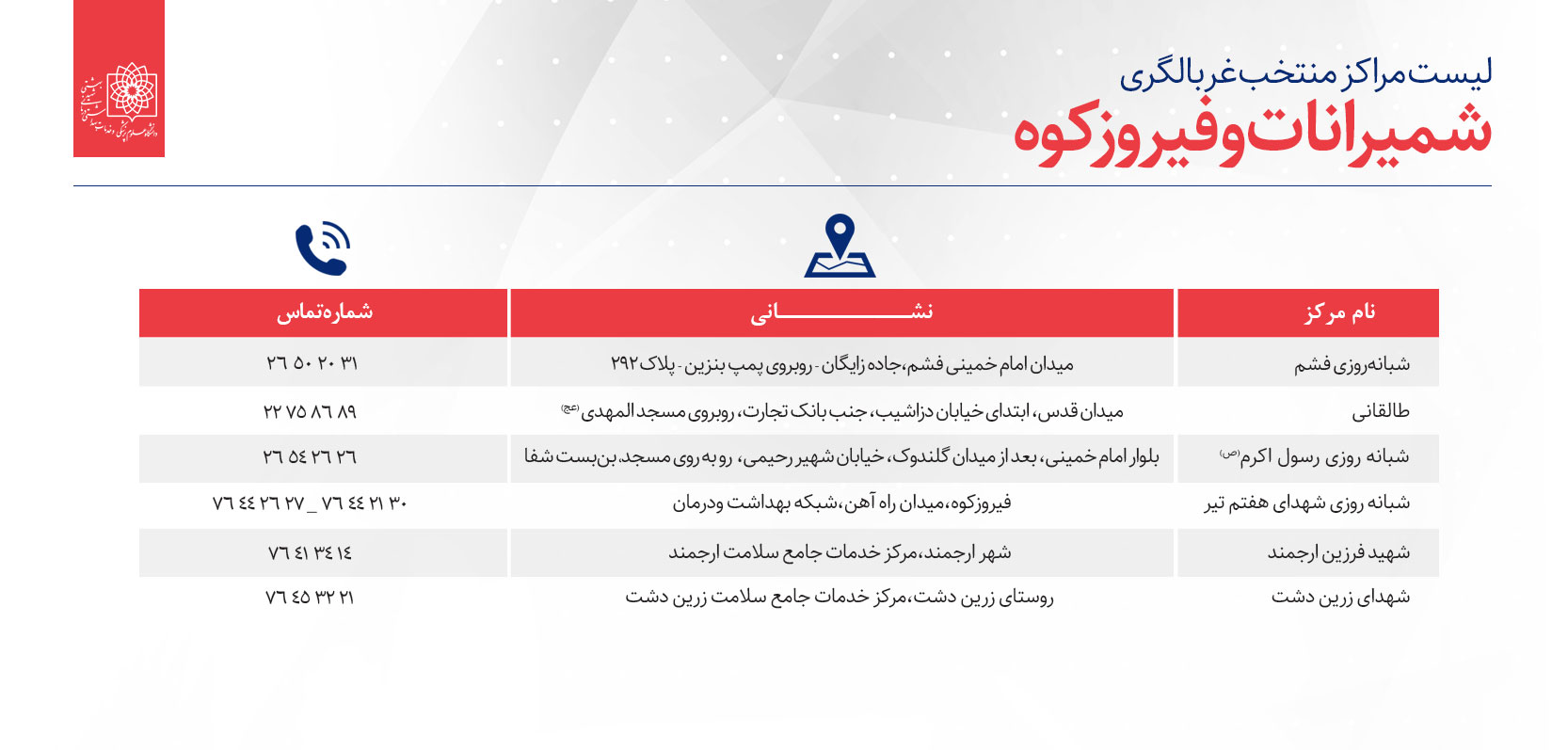 تهرانی&zwnj;ها برای غربالگری کرونا کجا بروند؟