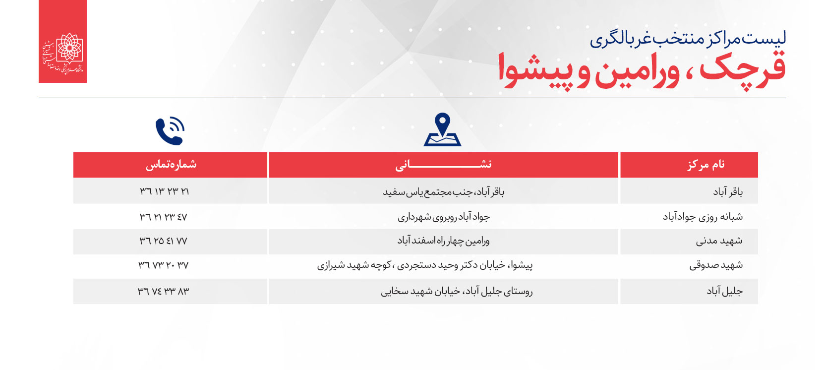 تهرانی&zwnj;ها برای غربالگری کرونا کجا بروند؟