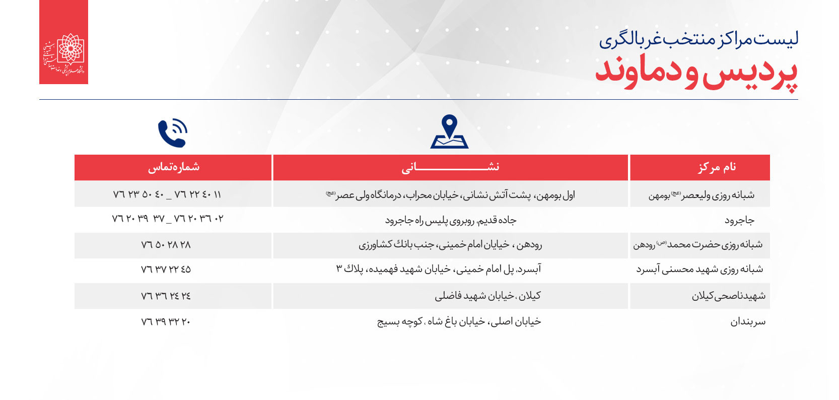 تهرانی&zwnj;ها برای غربالگری کرونا کجا بروند؟