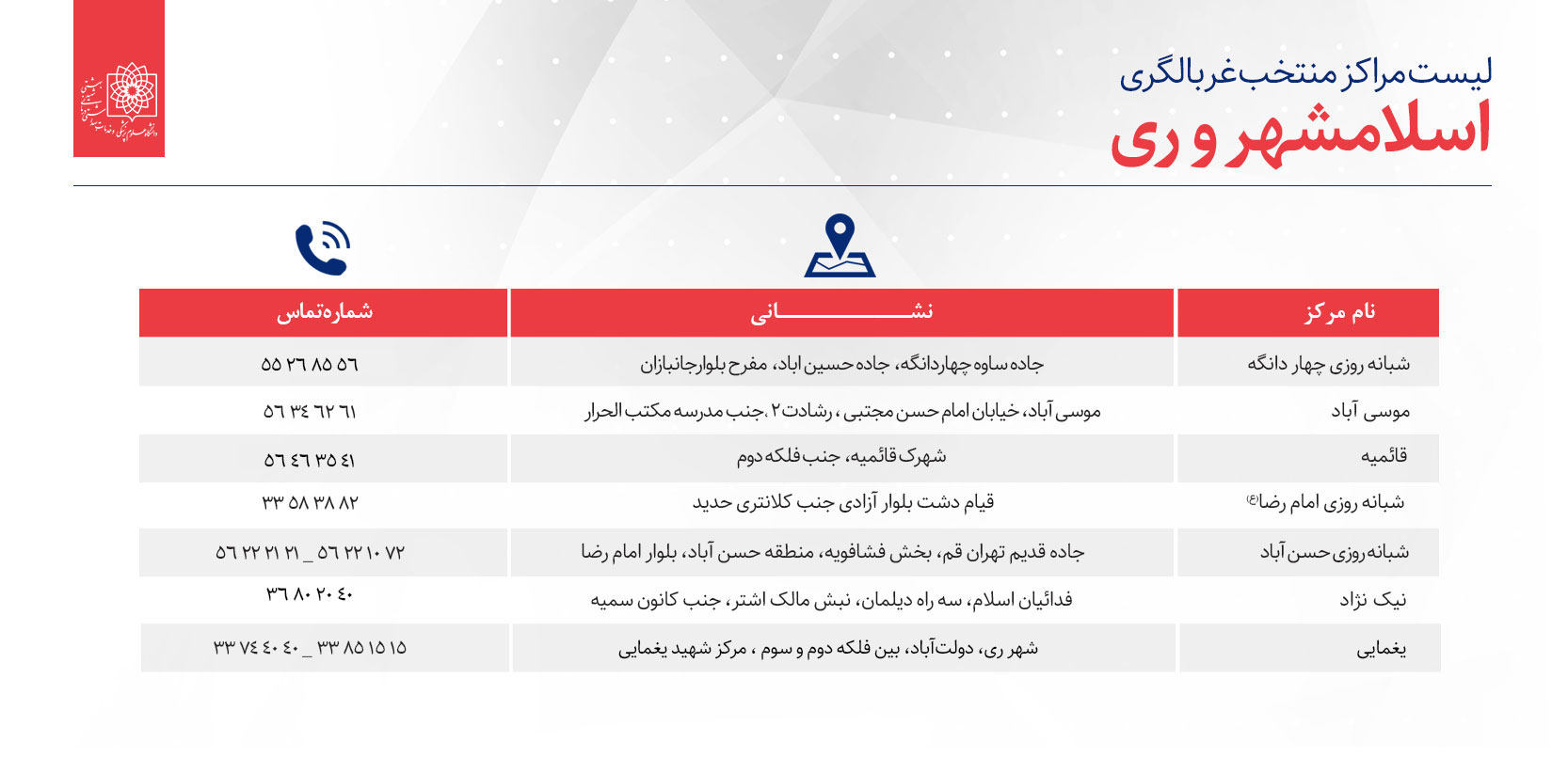 تهرانی&zwnj;ها برای غربالگری کرونا کجا بروند؟