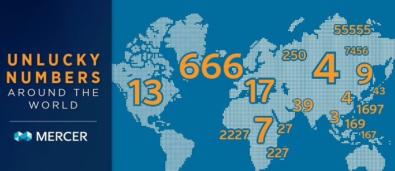 مردم جهان چه اعدادی را شانس و بدشانسی میدانند؟ مردم جهان چه اعدادی را شانس و بدشانسی میدانند؟