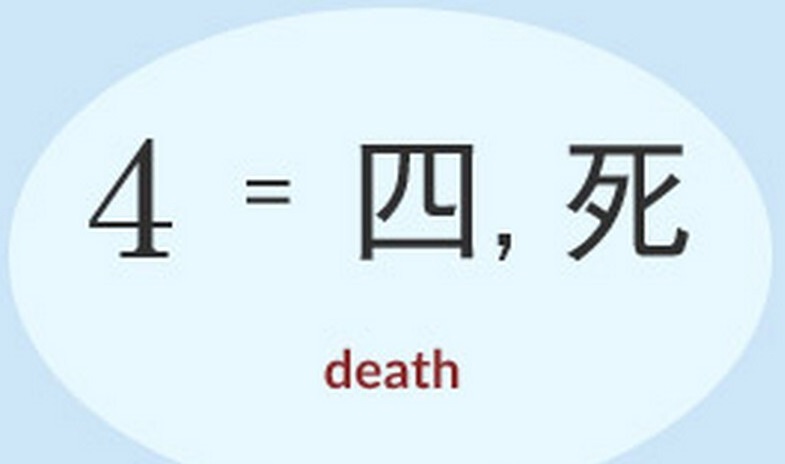 مردم جهان چه اعدادی را شانس و بدشانسی می‌دانند؟