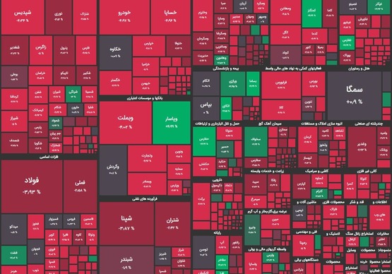 کاهش ۳۰ هزار واحدی شاخص کل بورس؛ ۲۸ دی ۱۴۰۰