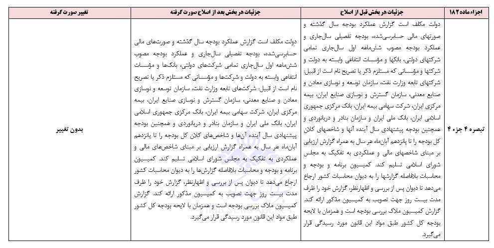 آسیب های ناظر بر فرایند بررسی بودجه در مجلس آسیب های ناظر بر فرایند بررسی بودجه در مجلس