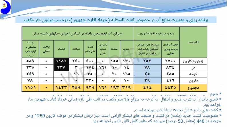 آب هست، اما کم هست...