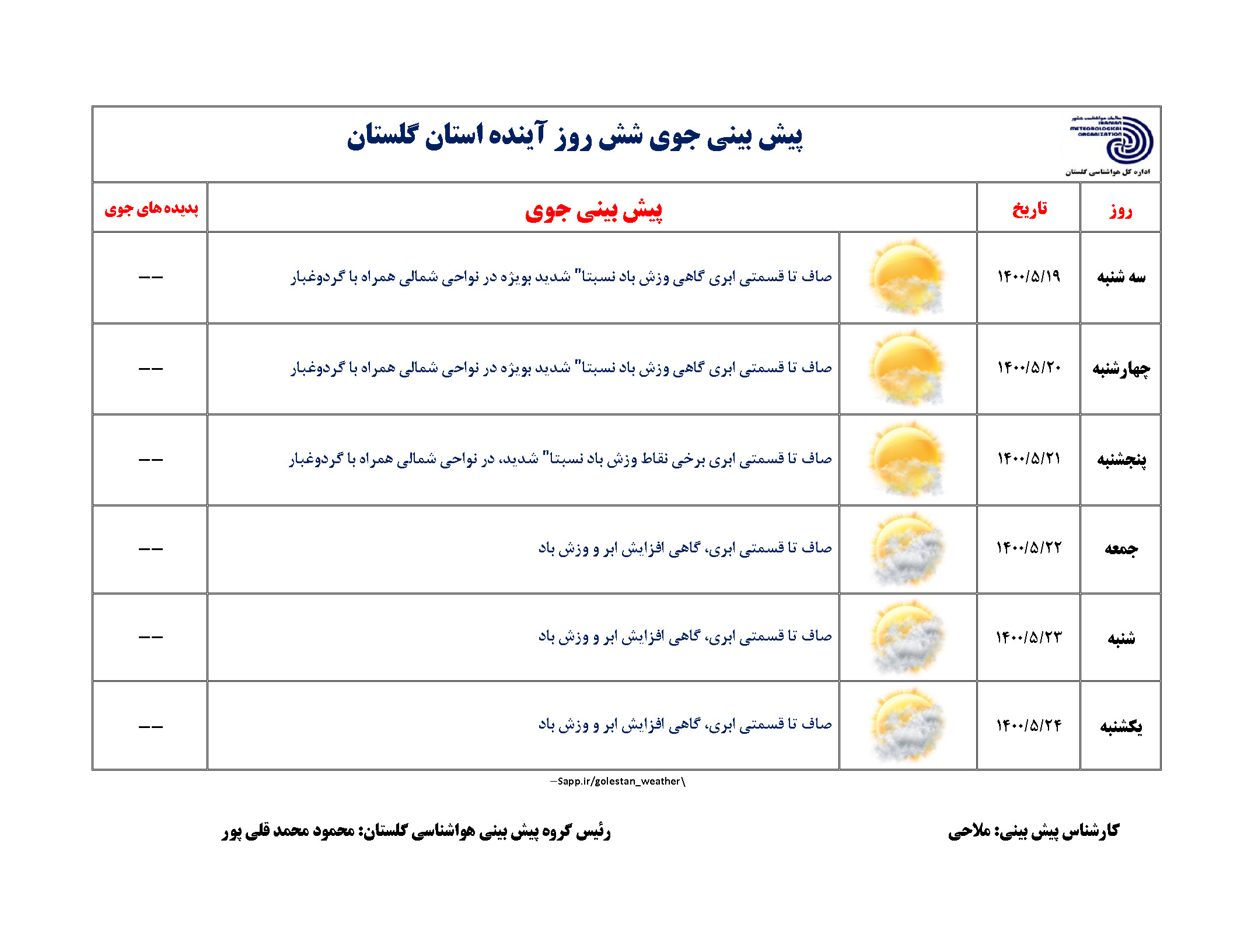 تداوم گرمای هوای گلستان تا پایان هفته