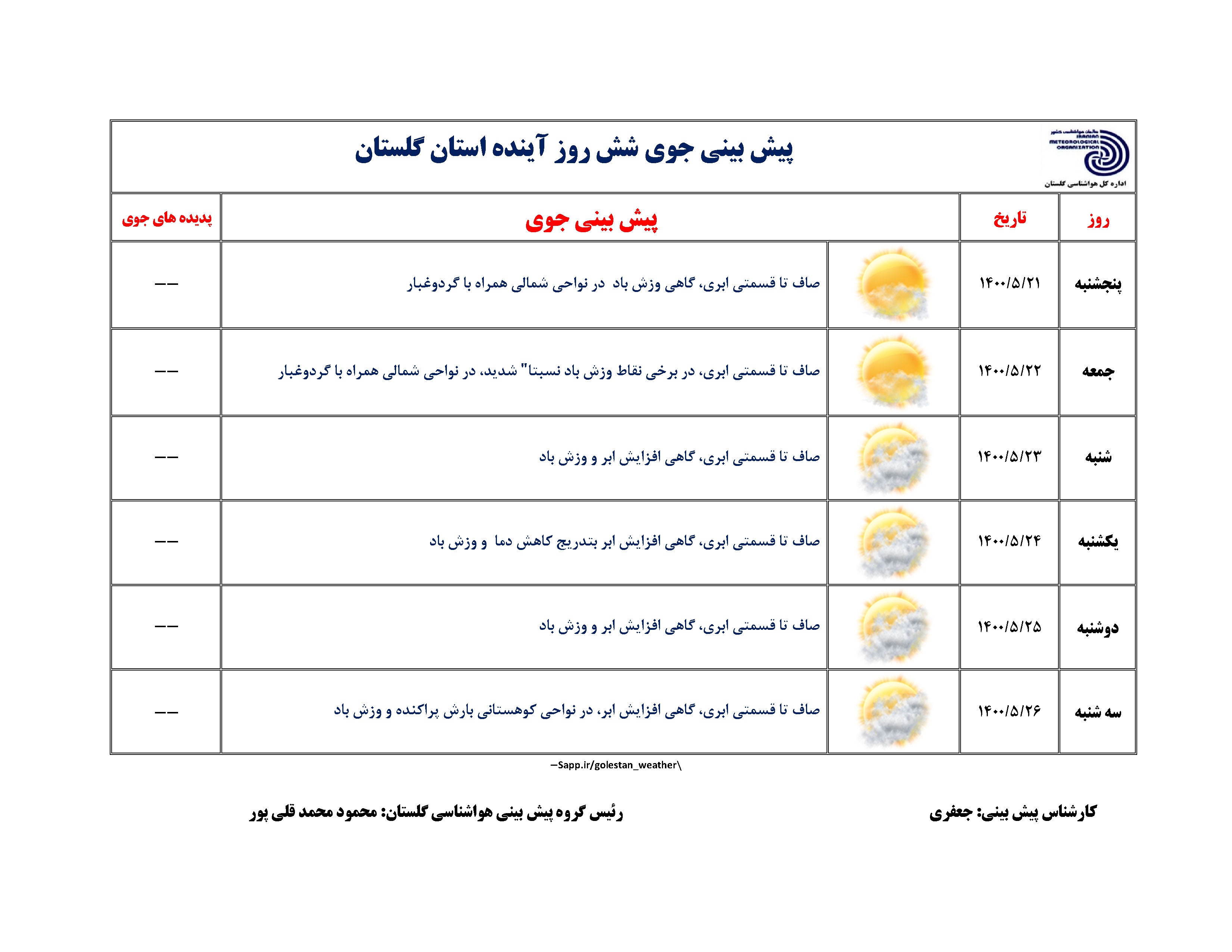 کاهش دمای هوای گلستان از عصر شنبه