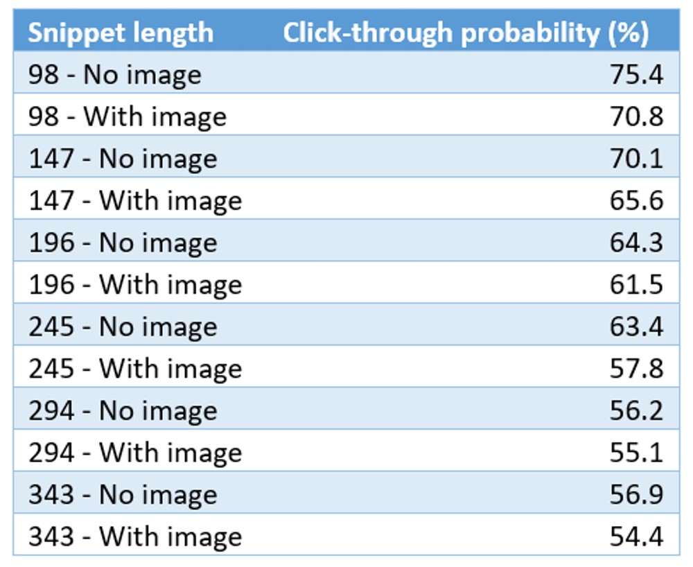 چرا برخی از اخبار بیش از دیگراخبار در رسانه های اجتماعی کلیک  می خورند؟