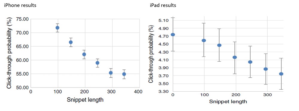 چرا برخی از اخبار بیش از دیگراخبار در رسانه های اجتماعی کلیک  می خورند؟