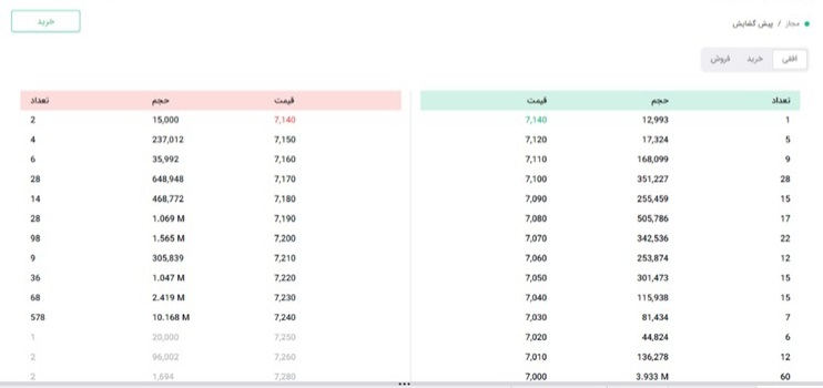 گام مهم بورس در شفافیت و عدالت عمق مظنه بازار بورس