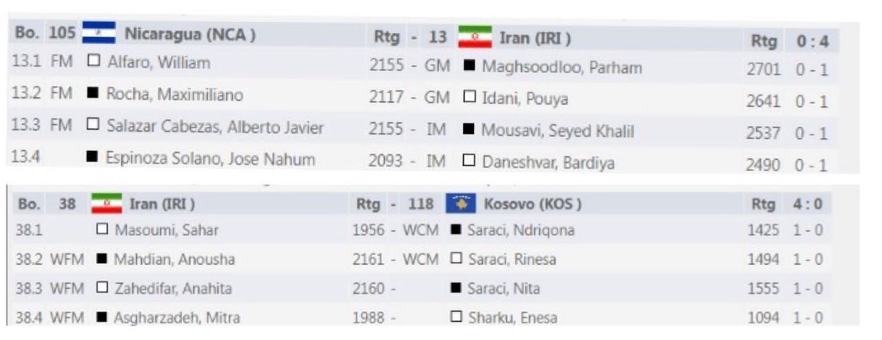 المپیاد جهانی شطرنج؛ پیروزی نمایندگان ایران در گام نخست
