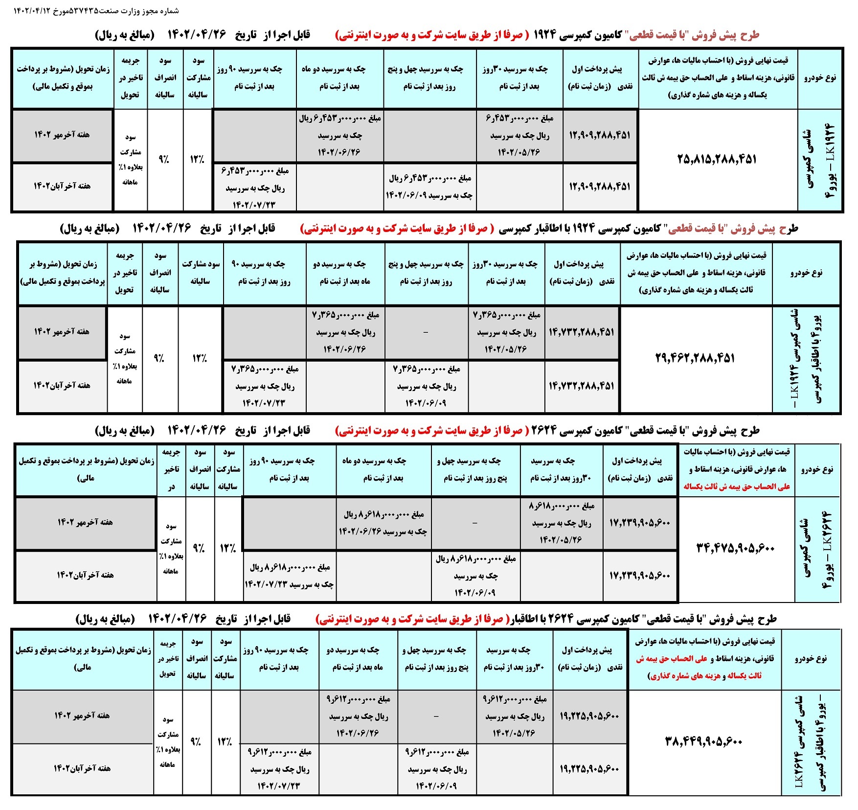 پیش‌فروش اینترنتی کامیون‌های کمپرسی ایران خودرو دیزل از دوشنبه