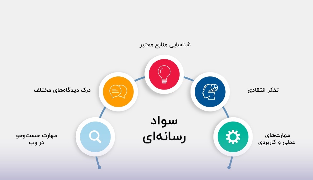 تکرار روش رسانه برای اقناع مخاطب