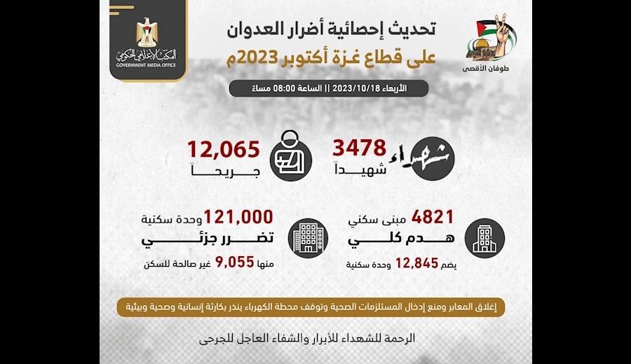 بیش از ۱۰۳۰ کودک قربانی جنایات صهیونیست‌ها