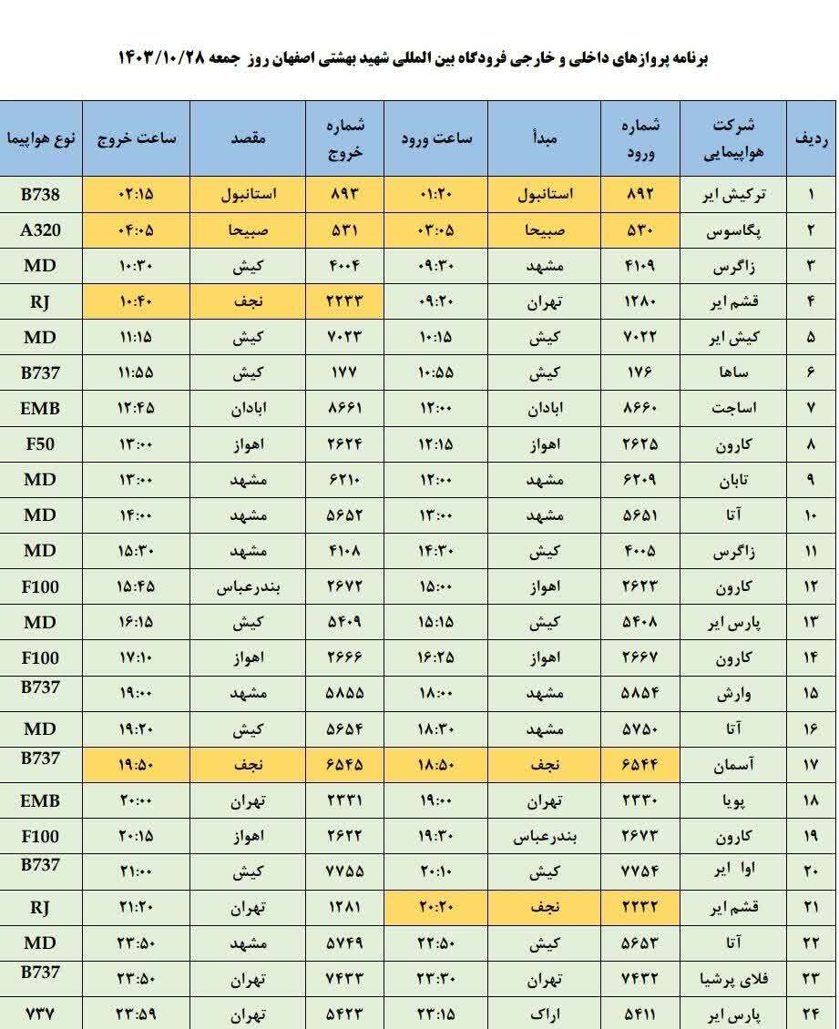 فهرست پرواز‌های فرودگاه اصفهان (بیست و هشتم دی ۱۴۰۳)