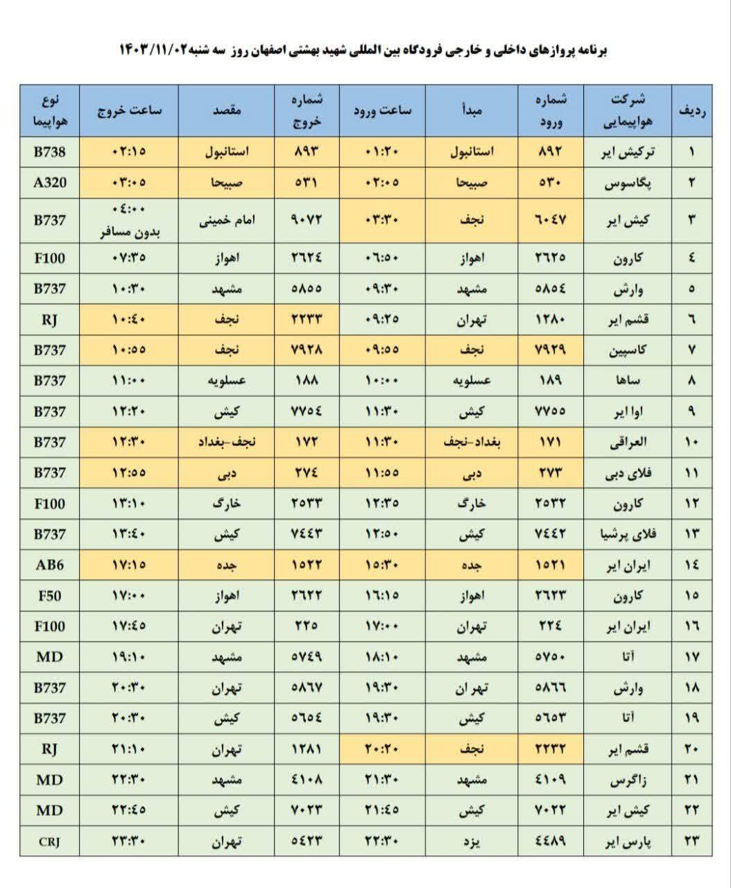 صفحه نخست روزنامه‌های اصفهان(دوم بهمن ۱۴۰۳)