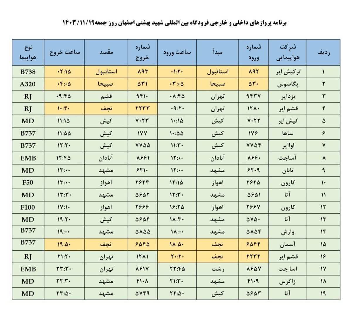 فهرست پرواز‌های فرودگاه اصفهان (۱۹ بهمن ۱۴۰۳)