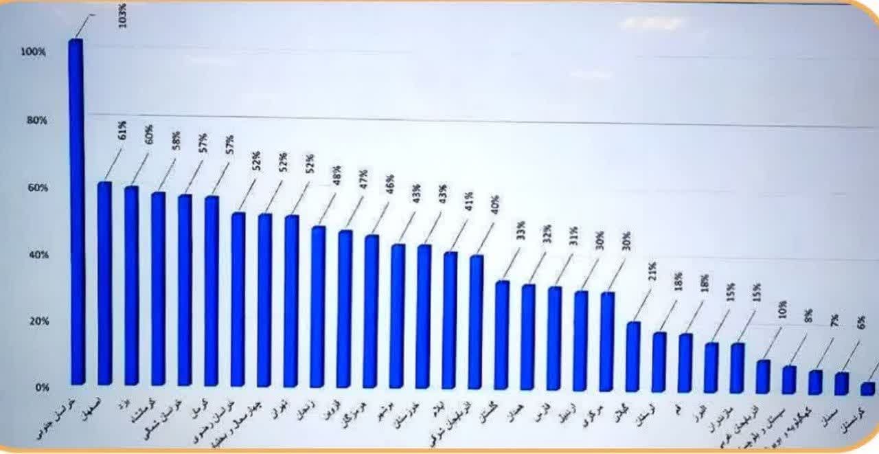 خراسان جنوبی پیشرو در ساخت مسکن محرومان در کشور