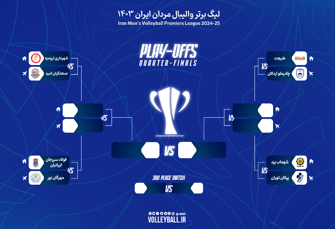 اعلام برنامه مرحله یک چهارم نهایی لیگ برتر والیبال