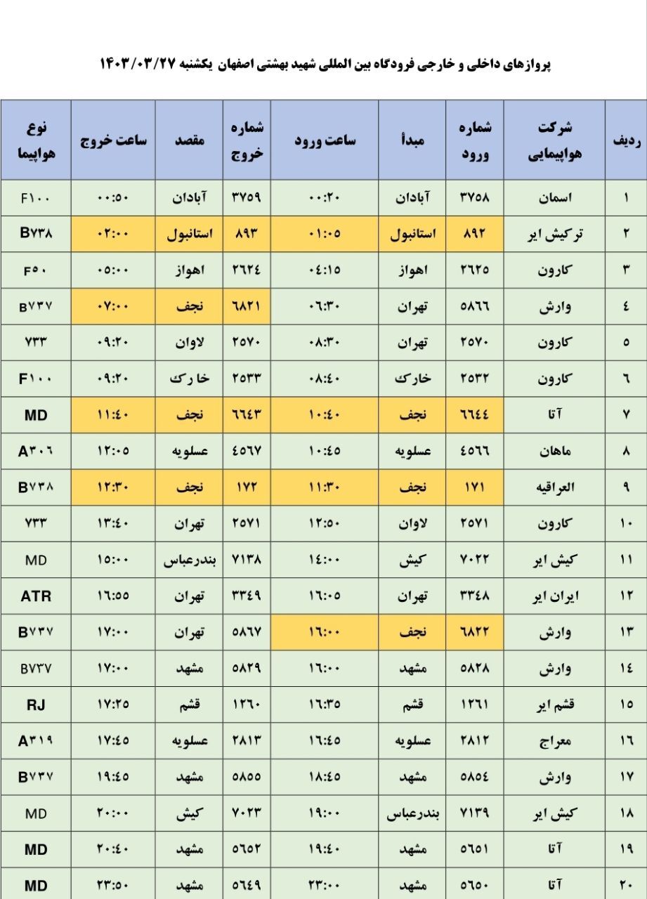 برنامه پرواز‌های فرودگاه اصفهان (۲۷ خرداد ۱۴۰۳)