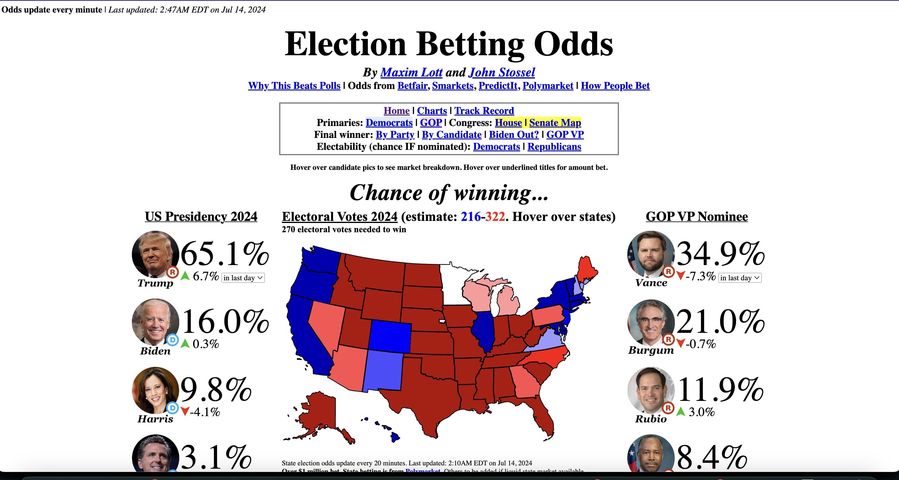 بهترین تبلیغات انتخاباتی برای ترامپ رقم خورد